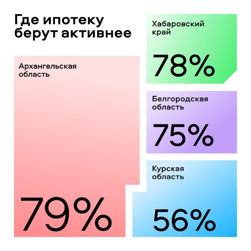 Итоги первого полугодия 2025 года на рынке недвижимости: основные тренды и прогнозы