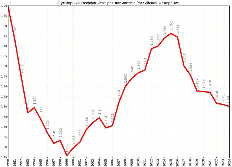 Проблема эффективности семейной ипотеки в стимулировании рождаемости