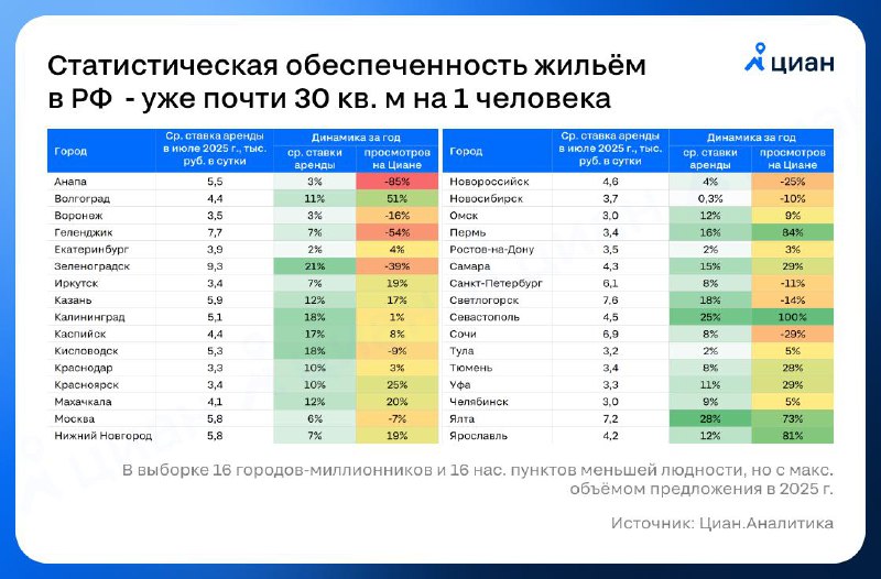 Рост цен на посуточную аренду вне зависимости от спроса