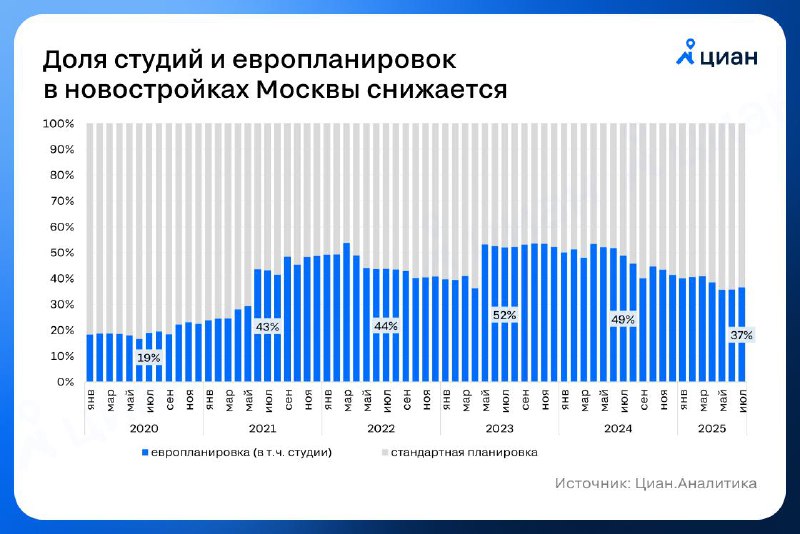 Снижение популярности европланировок в новостройках Москвы