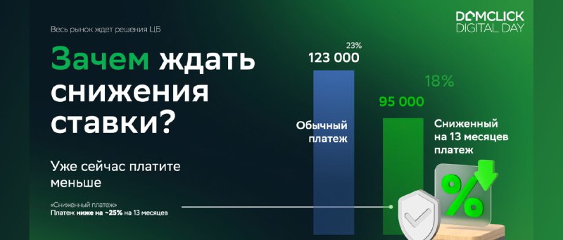 Как снизить ипотечные ставки и платежи по кредитам в Сбербанке
