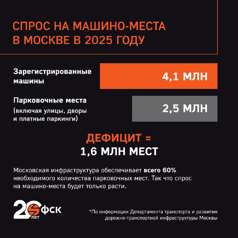 Инвестиции в машино-места: преимущества и важные советы для начинающих