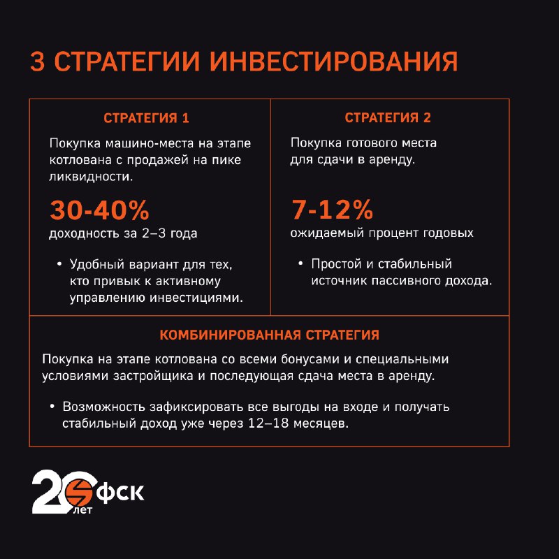 Инвестиции в машино-места: преимущества и важные советы для начинающих