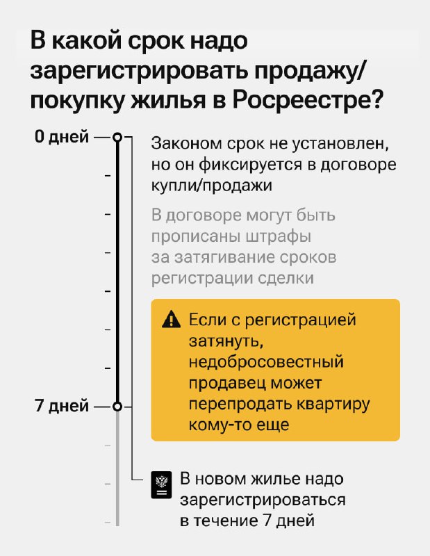 Основные сроки и важные нюансы при сделках с недвижимостью и наследством