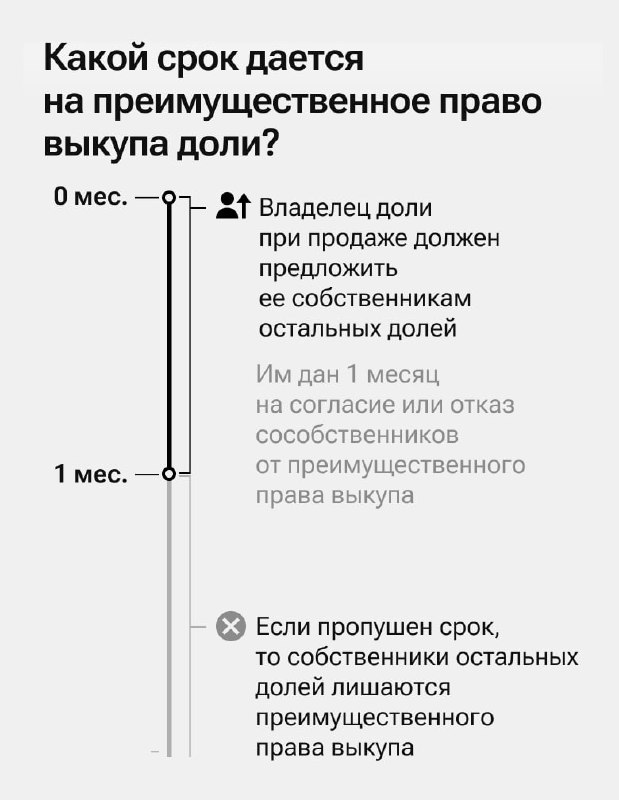 Основные сроки и важные нюансы при сделках с недвижимостью и наследством