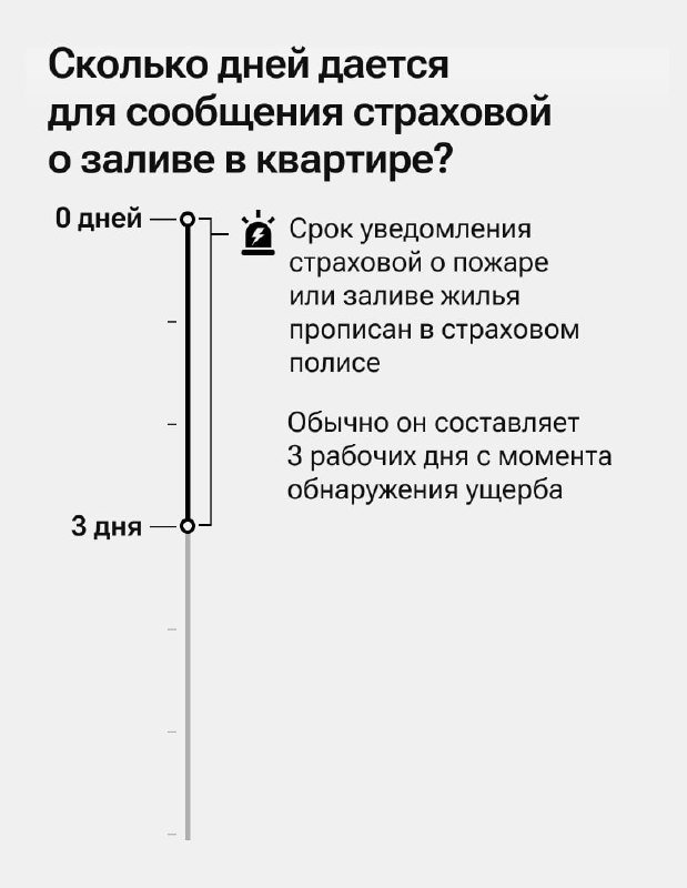 Основные сроки и важные нюансы при сделках с недвижимостью и наследством