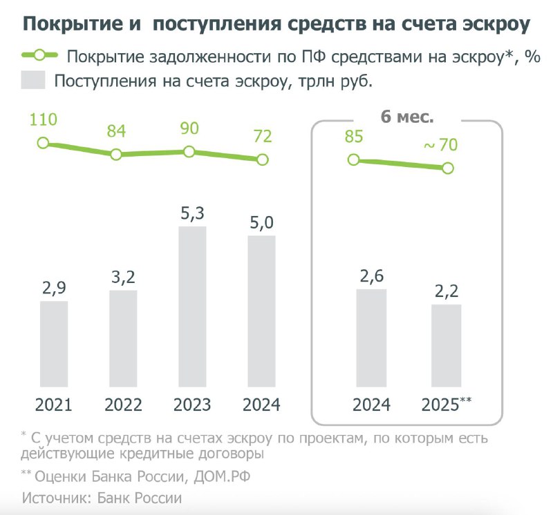 Рост затрат застройщиков из-за увеличения рассрочек и повышения ставок по кредитам