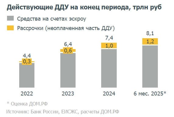 Рост популярности рассрочек в сделках с новостройками: причины и прогнозы