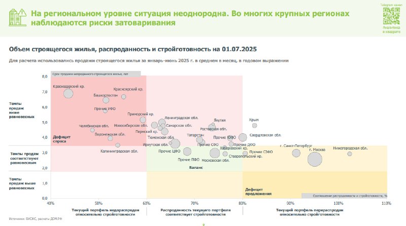 Правительство рассматривает дифференцированные ставки по ипотеке для стимулирования жилищного строительства и предотвращения затоваривания рынка
