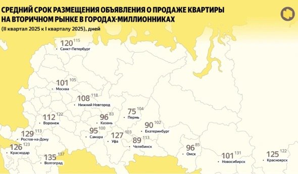 Сокращение срока продажи вторичного жилья и рост скидок в Москве и регионах