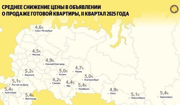 Сокращение срока продажи вторичного жилья и рост скидок в Москве и регионах