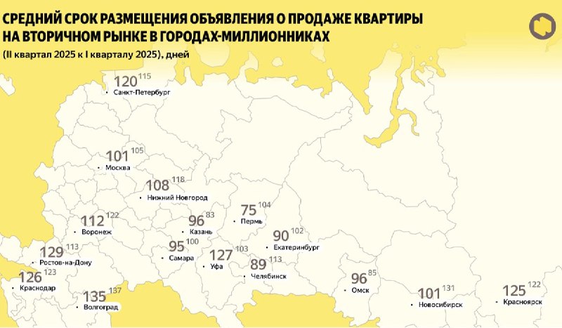 Сокращение сроков продажи вторичного жилья и рост активности на рынке недвижимости