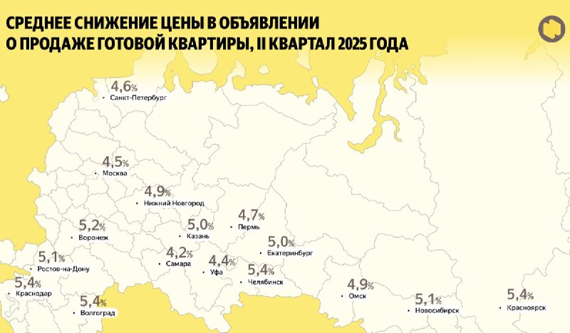 Сокращение сроков продажи вторичного жилья и рост активности на рынке недвижимости