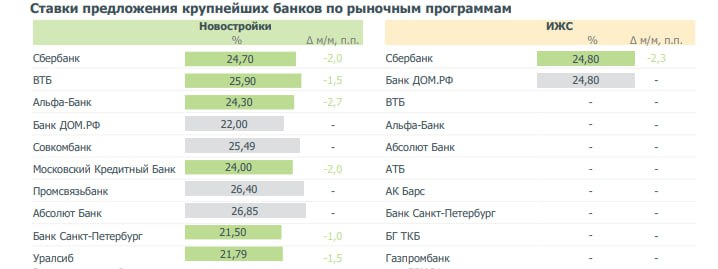 Восстановление ипотечного рынка России после периода спада в 2025 году