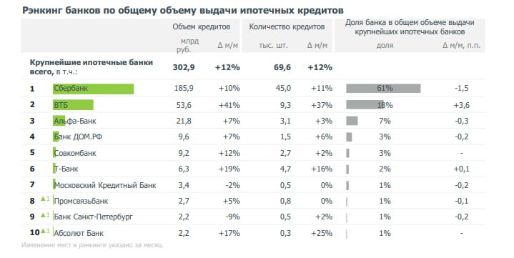 Восстановление ипотечного рынка России после периода спада в 2025 году