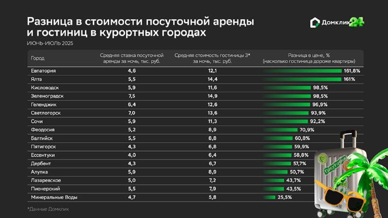 Что дешевле в путешествии по России: аренда квартиры или проживание в гостинице