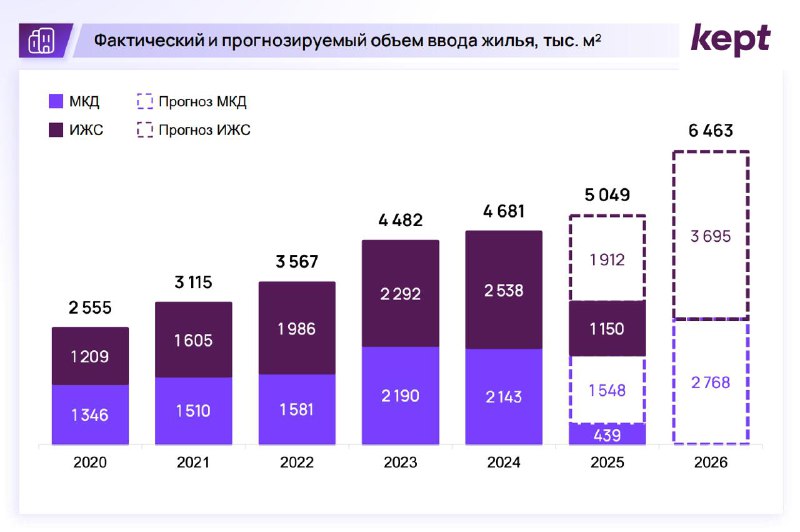 Анализ рынка жилой недвижимости Дальнего Востока: перспективы и тренды 2025-2026 годов