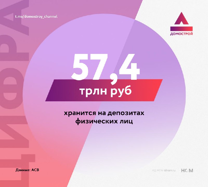 Депозиты стимулируют рост рынка недвижимости в условиях изменения ставок