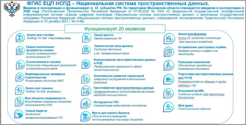 Обновленные электронные сервисы Росреестра для управления земельными участками