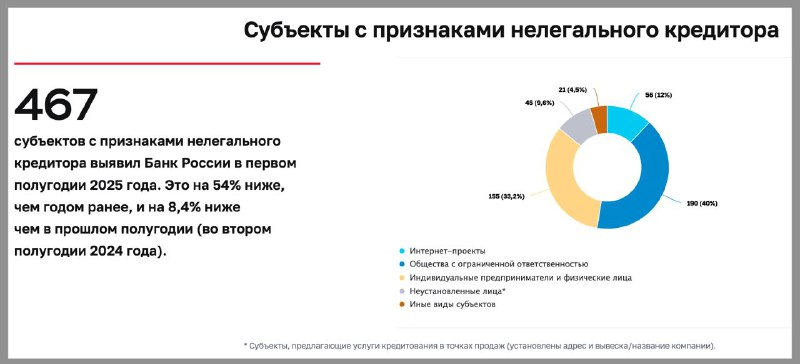 Банк России выявил растущее число нелегальных участников финансового рынка