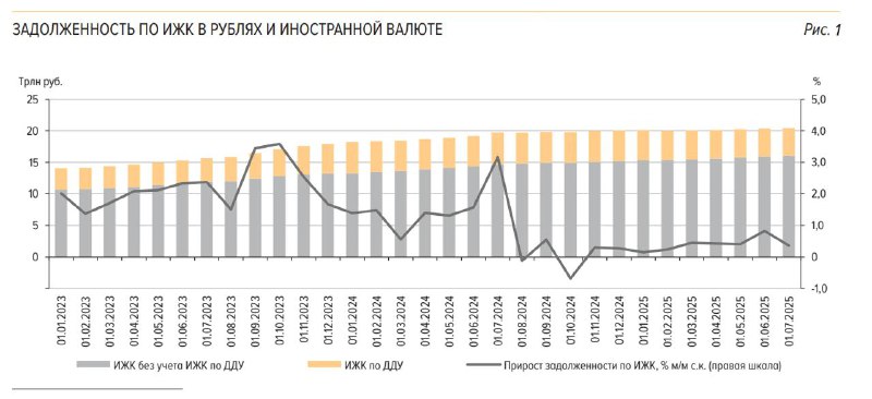 Обзор ситуации на рынке ипотеки по данным Банка России за июнь 2025 года