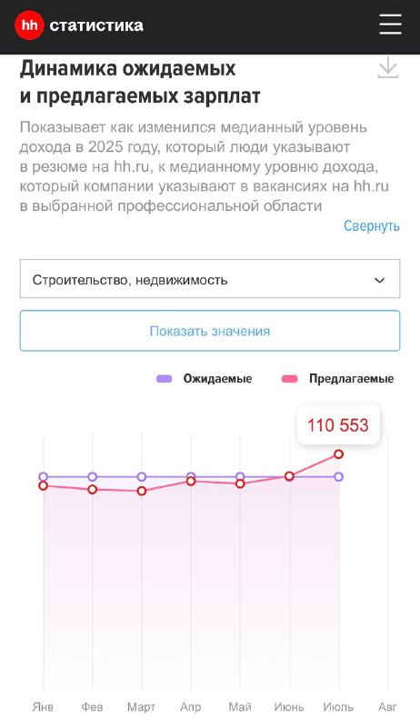 Рост заработных плат и укрепление кадрового потенциала в строительной отрасли