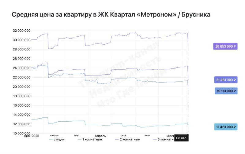 Обзор жилищных акций и скидок на рынке недвижимости