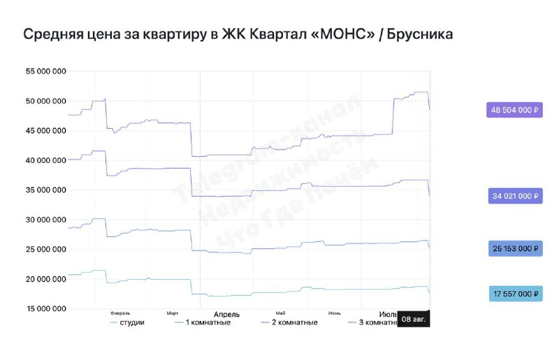 Обзор жилищных акций и скидок на рынке недвижимости