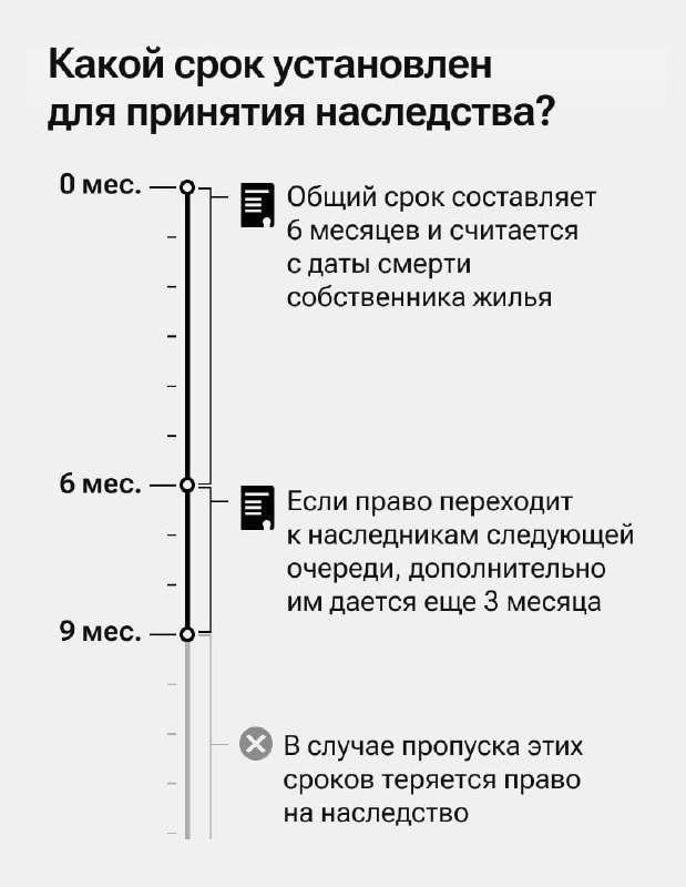 Ключевые сроки и нюансы при сделках с недвижимостью и наследством