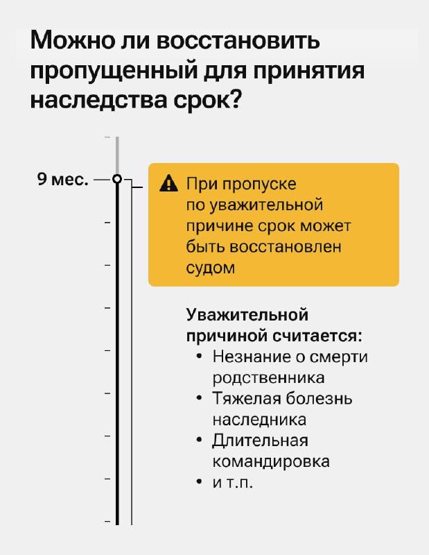 Ключевые сроки и нюансы при сделках с недвижимостью и наследством