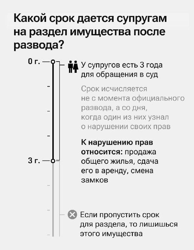 Ключевые сроки и нюансы при сделках с недвижимостью и наследством