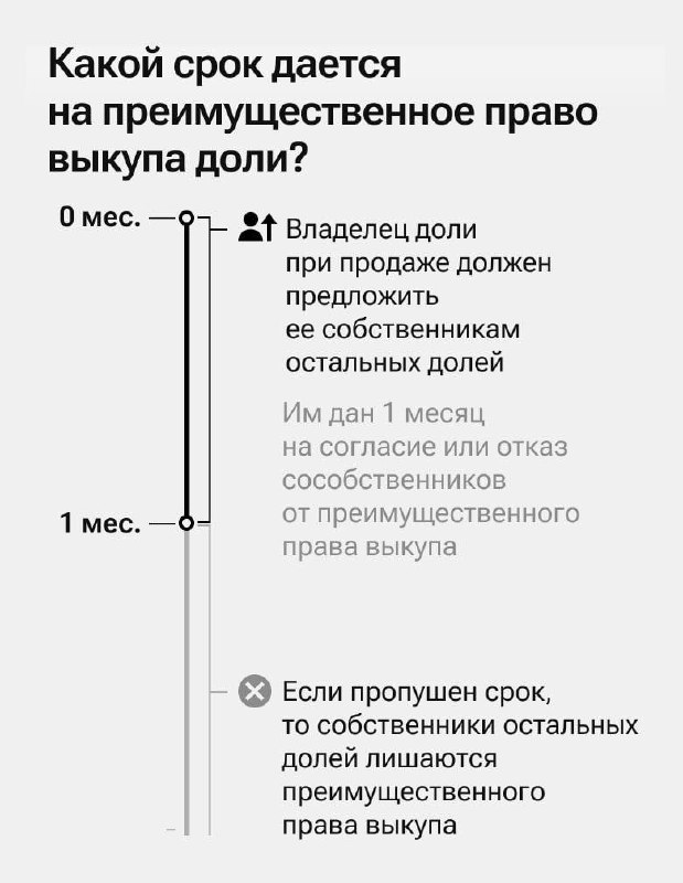 Ключевые сроки и нюансы при сделках с недвижимостью и наследством