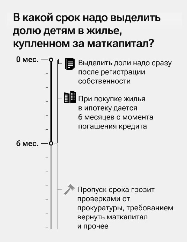 Ключевые сроки и нюансы при сделках с недвижимостью и наследством