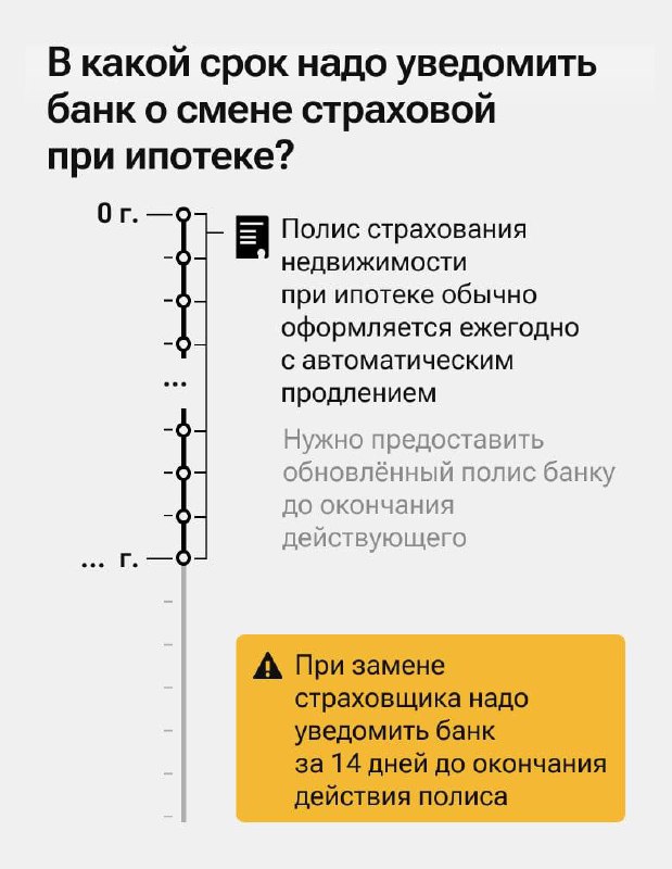 Ключевые сроки и нюансы при сделках с недвижимостью и наследством