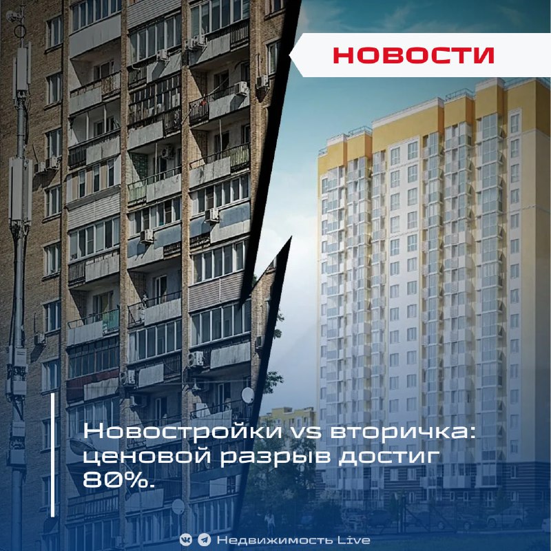 Ценовой разрыв между новостройками и вторичкой достиг 80% в России