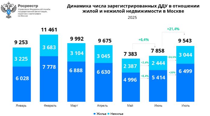 Восстановление рынка новостроек в Москве после кризиса