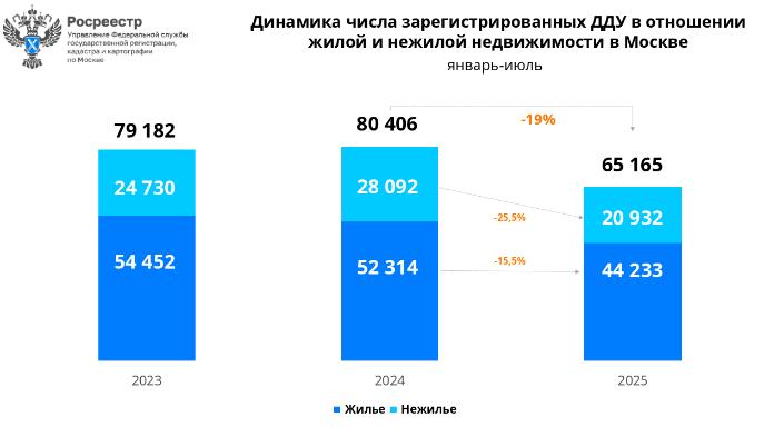 Восстановление рынка новостроек в Москве после кризиса