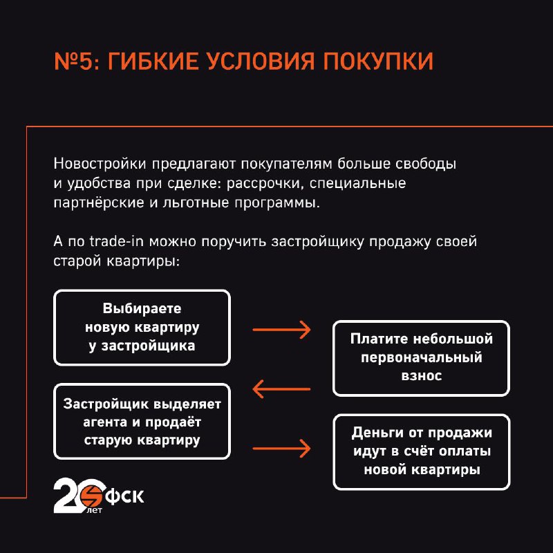 Как выбрать между новостройкой и вторичным жильем: важные критерии для долгосрочного комфорта