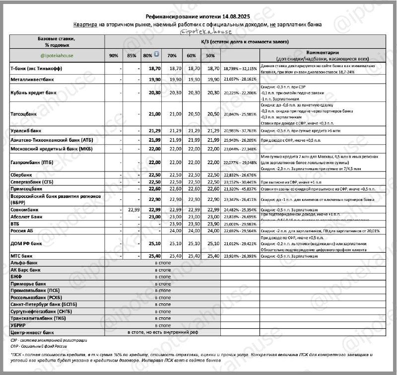 Обновленные возможности рефинансирования ипотечных кредитов на вторичном рынке недвижимости