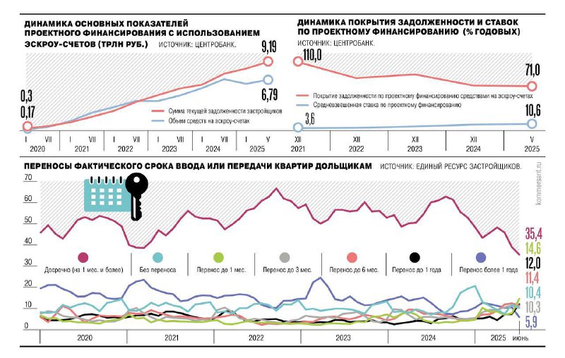 Проблемы задержек в российском строительстве: причины и последствия