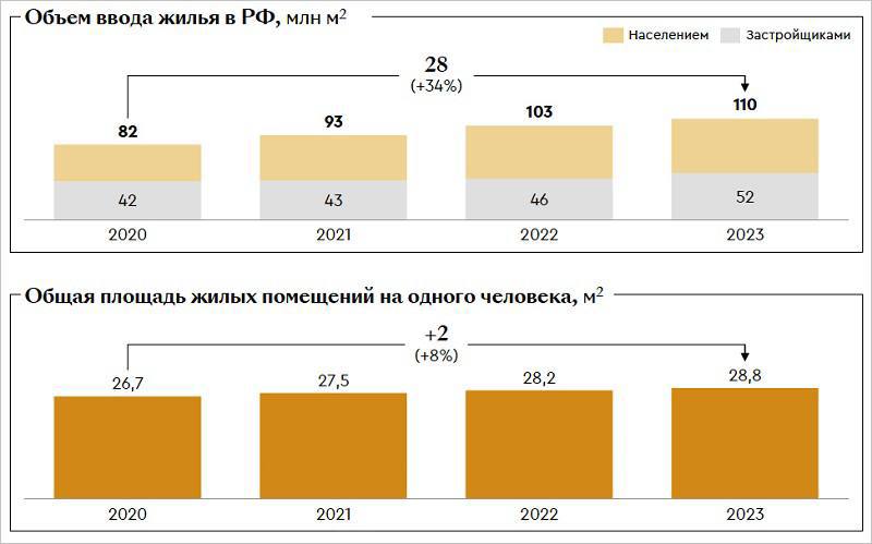 Экспертный прогноз: девелоперы в России столкнутся с убытками в 2025 году