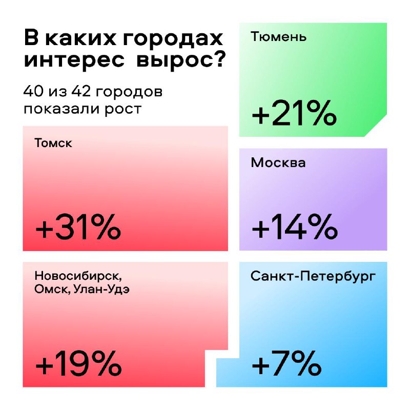 Снижение ключевой ставки стимулирует рост интереса к вторичному жилью в России