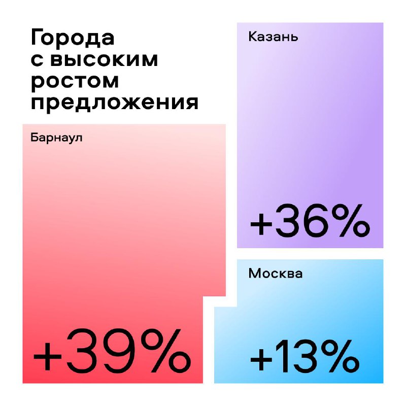 Снижение ключевой ставки стимулирует рост интереса к вторичному жилью в России