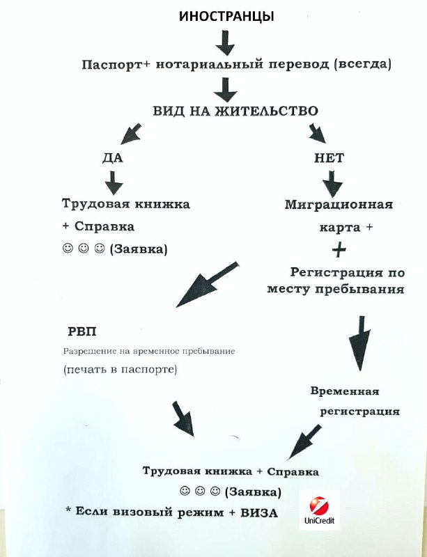 Требования к документам для иностранных граждан при подаче ипотечной заявки