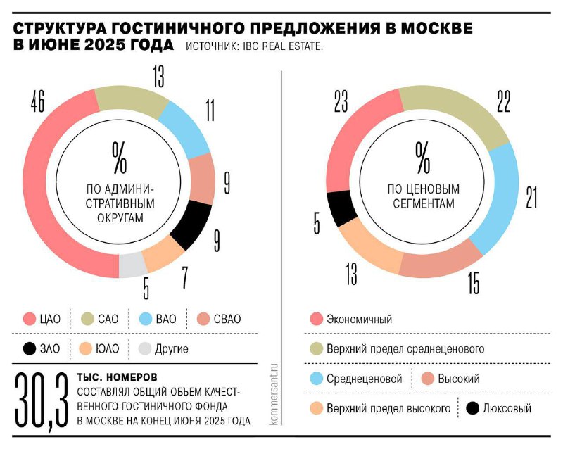 В «Сколково» создают новый бизнес-отель вместо студенческого кампуса