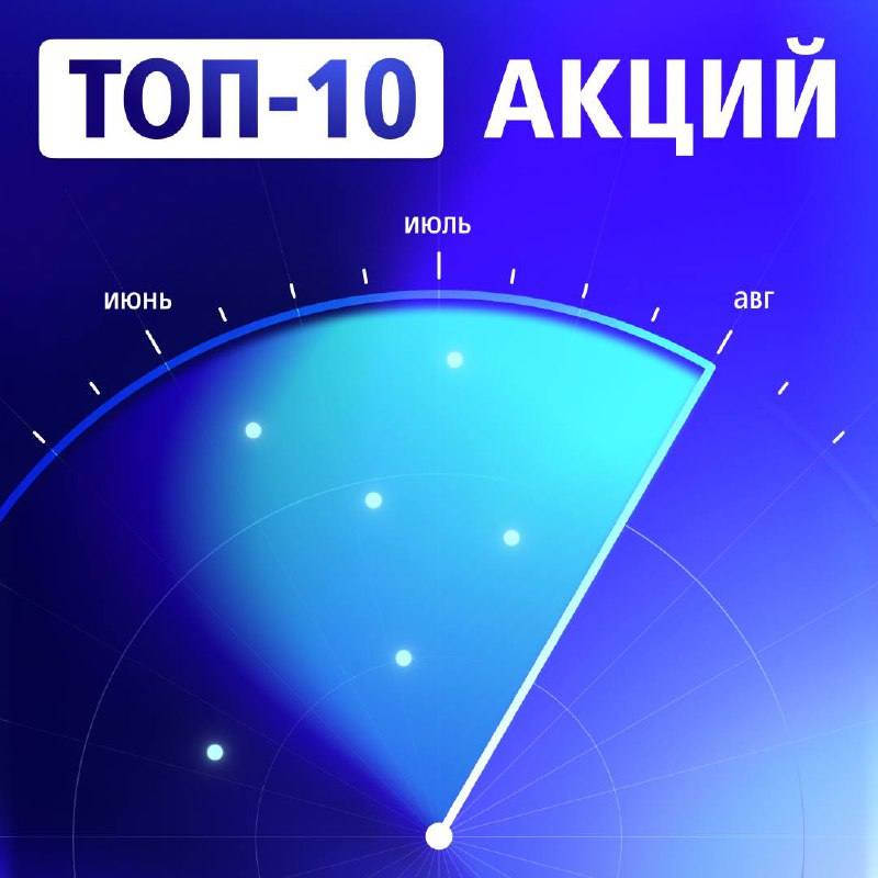 Обновление рейтинга российских акций: исчезновение бумаг «Самолета»