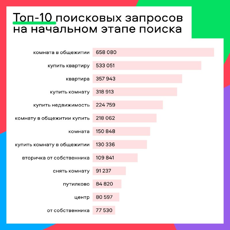 Что люди ищут при начале поиска недвижимости: основные запросы и тенденции