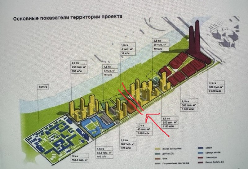 Будущее участка возле стадиона «Динамо-2»: метро, жилые комплексы или спортцентр