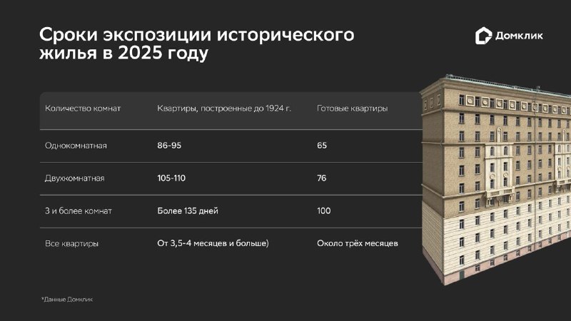 Особенности рынка старинных квартир: что влияет на цену и ликвидность