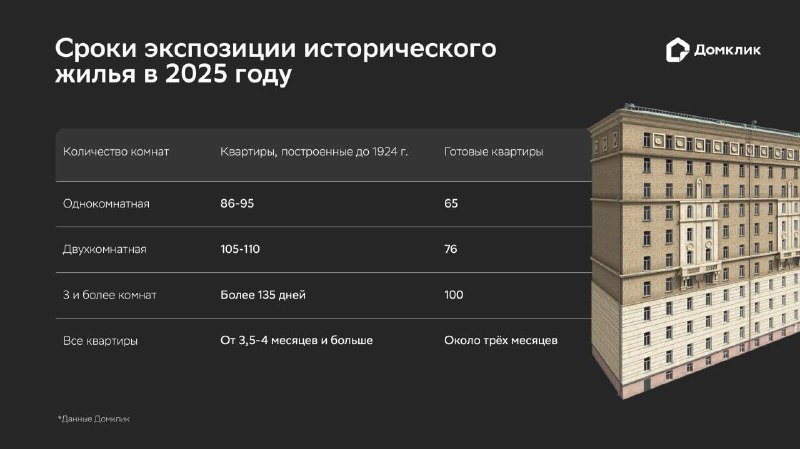 Особенности рынка старых жилых объектов в России